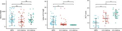 Clinical and immunological characteristics of Aspergillus fumigatus-sensitized asthma and allergic bronchopulmonary aspergillosis